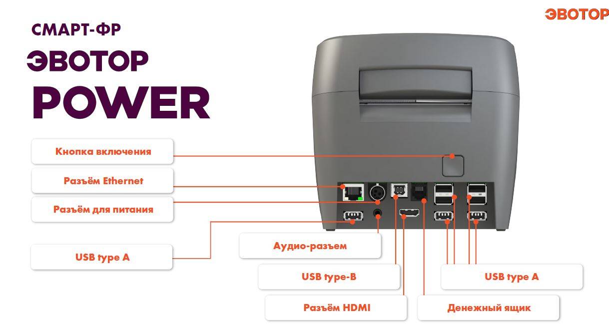 Эвотор Power Смарт-терминал с ФН-1.2 15 месяцев 