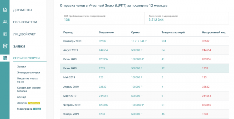 Учёт марок. Выбытие товаров артикул 12 месяцев             Учёт марок. Выбытие товаров/ 12