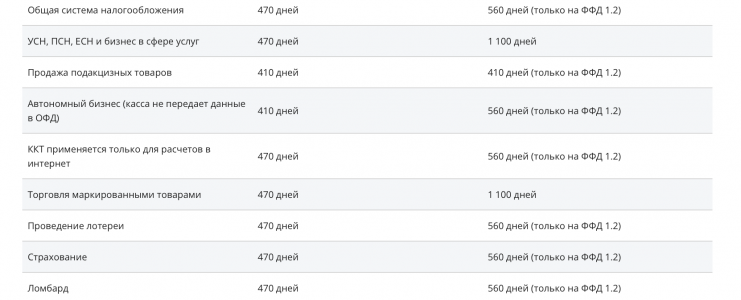 ФН | Фискальные накопители в городе Казань